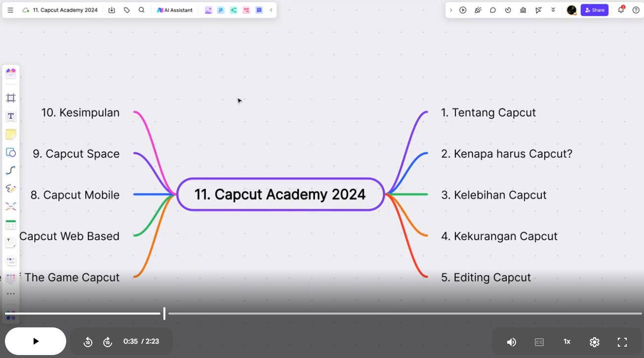 Capcut Academy 2024