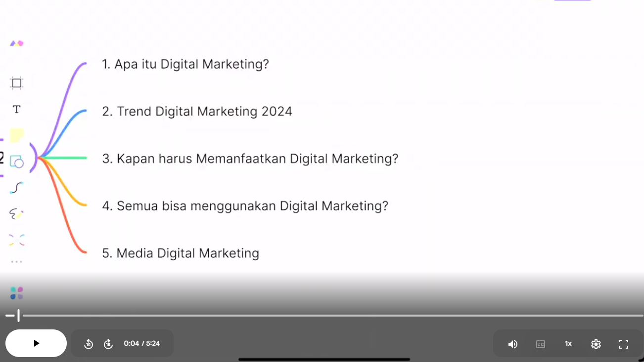 Digital Marketing Class 2024