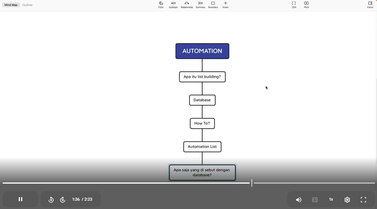 Automation List Building
