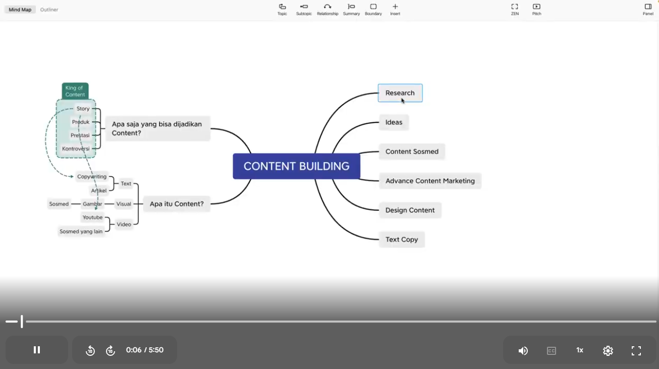 Content Building