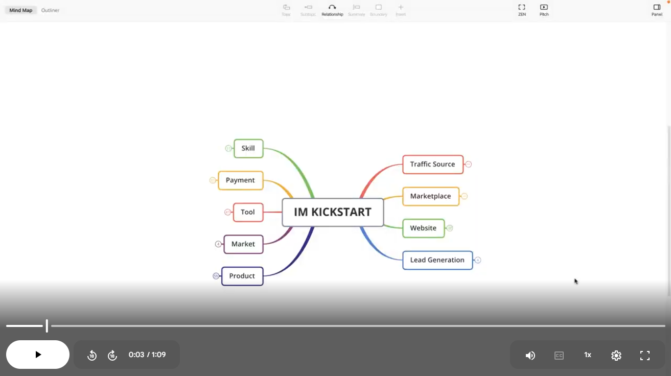 Internet Marketing Kickstart